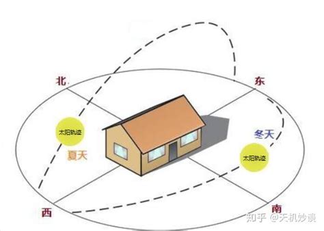 坐東南朝西北的房子好嗎|揭秘西北朝向的房子優缺點，難怪大家都不選它